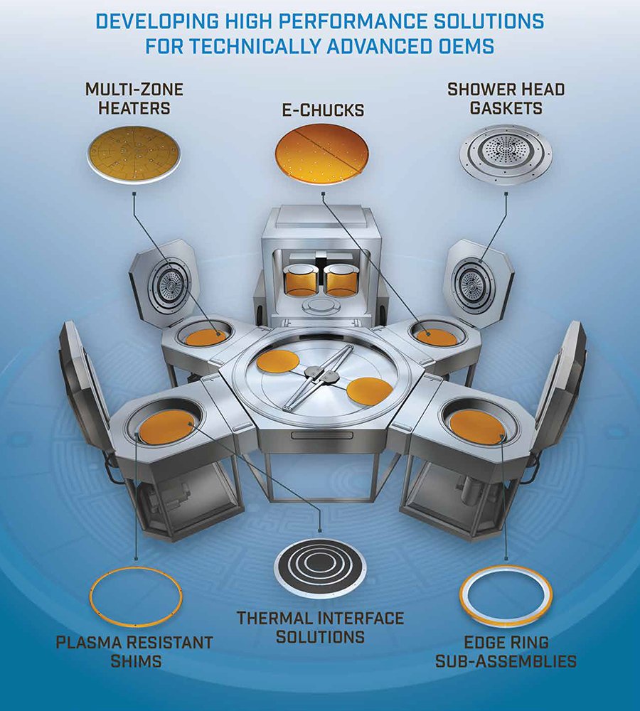 Semiconductor Engineered Materials