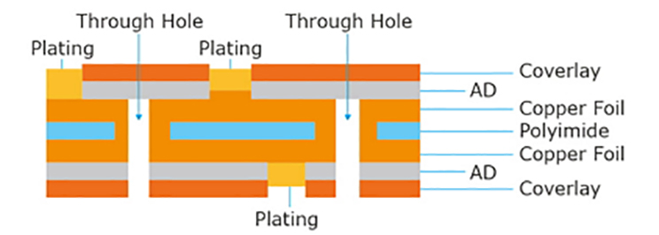 Double sided Flexible Circuits