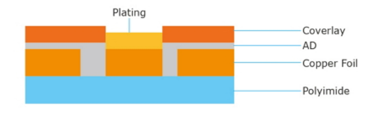Single-Sided Flexible Circuits