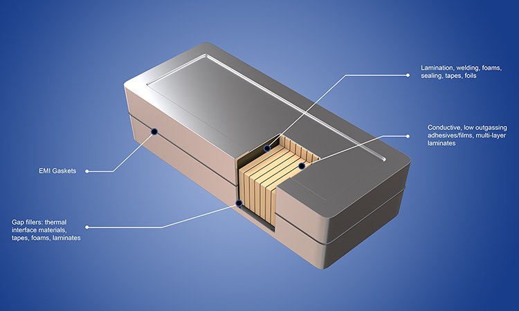 Rechargeable Batteries