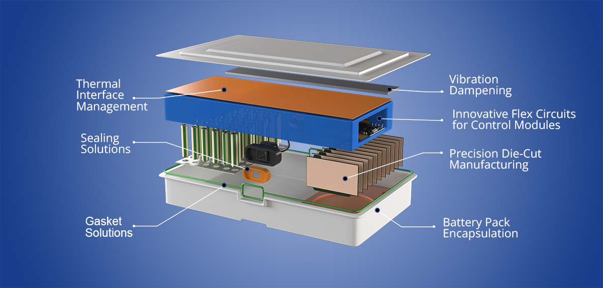 Thermal Interface Solution Provider