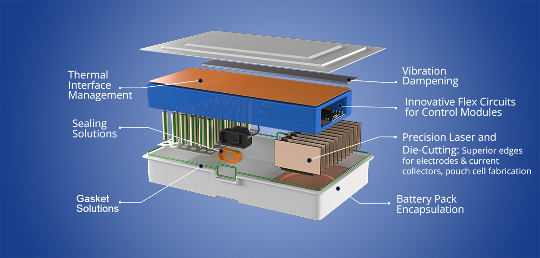 Battery Thermal Management Systems