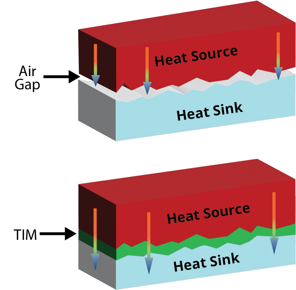 Thermal Blockers