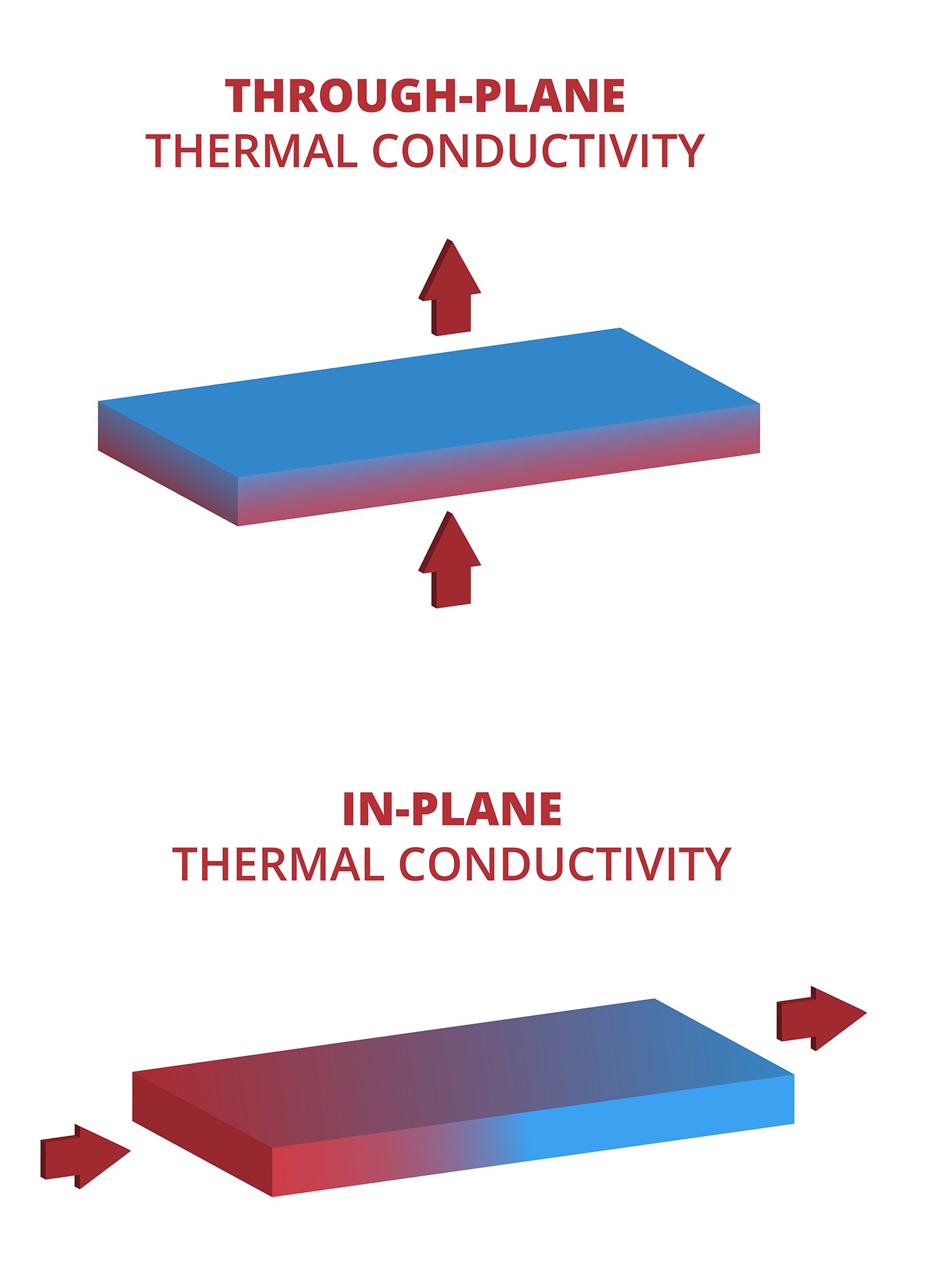 Thermal Management Materials
