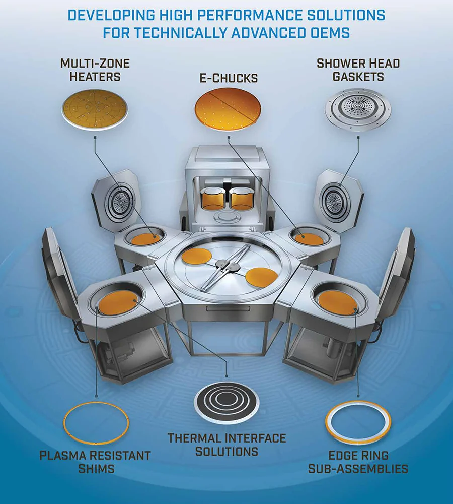 Semiconductor Engineered Materials